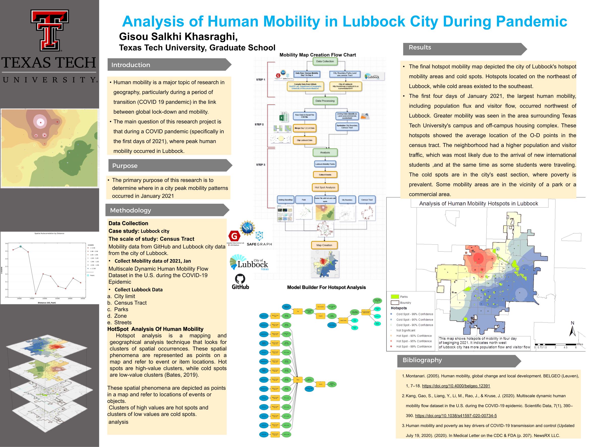 Analysis of Human Mobility in Lubbock City During Pandemic, Gisou Salkhi Khasraghi