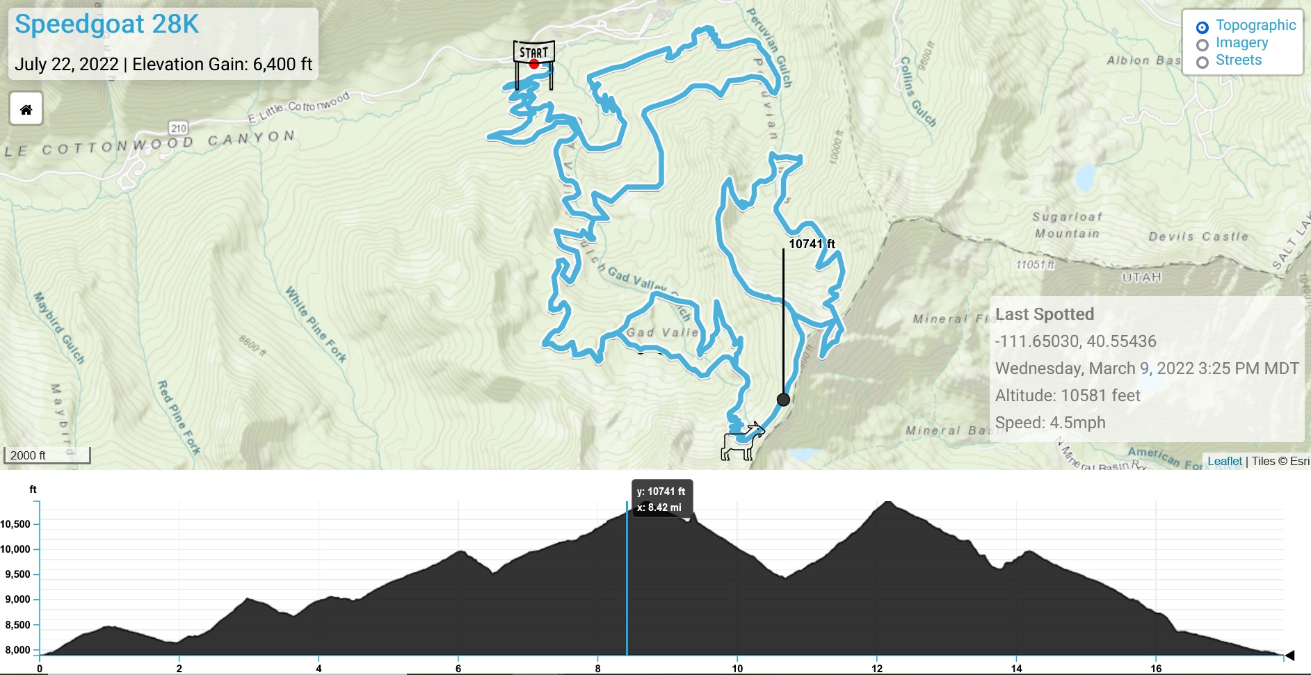 Speedgoat Race Tracker, Dara Seidl